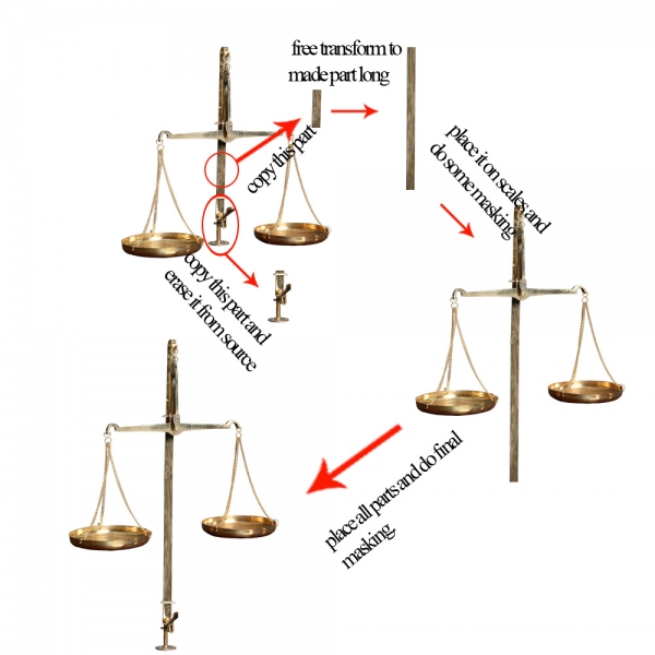 Creation of Equal: Step 2